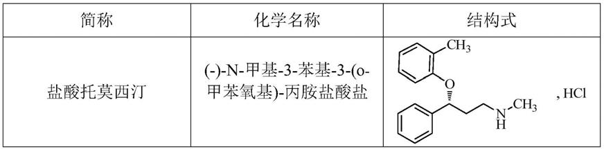 一种检测盐酸托莫西汀对映异构体的反相液相色谱方法与流程