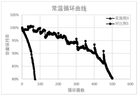 一种有机原位界面修饰的固态电解质及其制备方法与流程