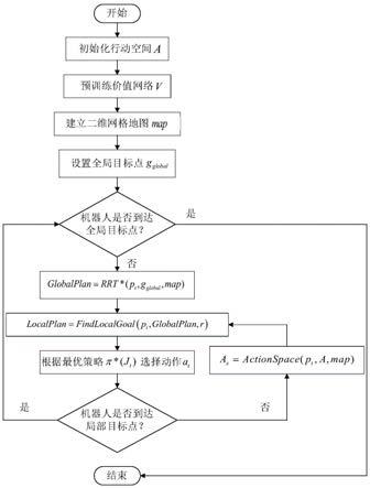 一种基于深度强化学习的移动机器人导航避障方法