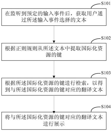 信息提示方法和装置与流程