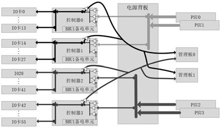 一种供电装置和服务器的制作方法