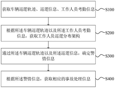 监控信息管理方法、系统、终端及可读存储介质与流程