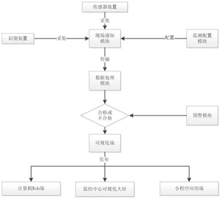 基于工程物联网的预应力施工监测预警系统及方法与流程