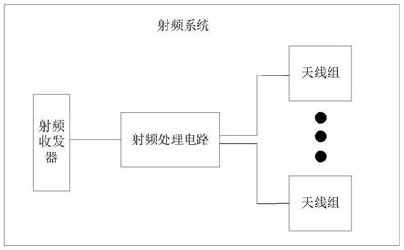 射频系统、天线切换控制方法及相关产品与流程