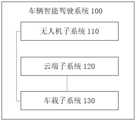 基于无人机的车辆智能驾驶系统、方法及存储介质与流程