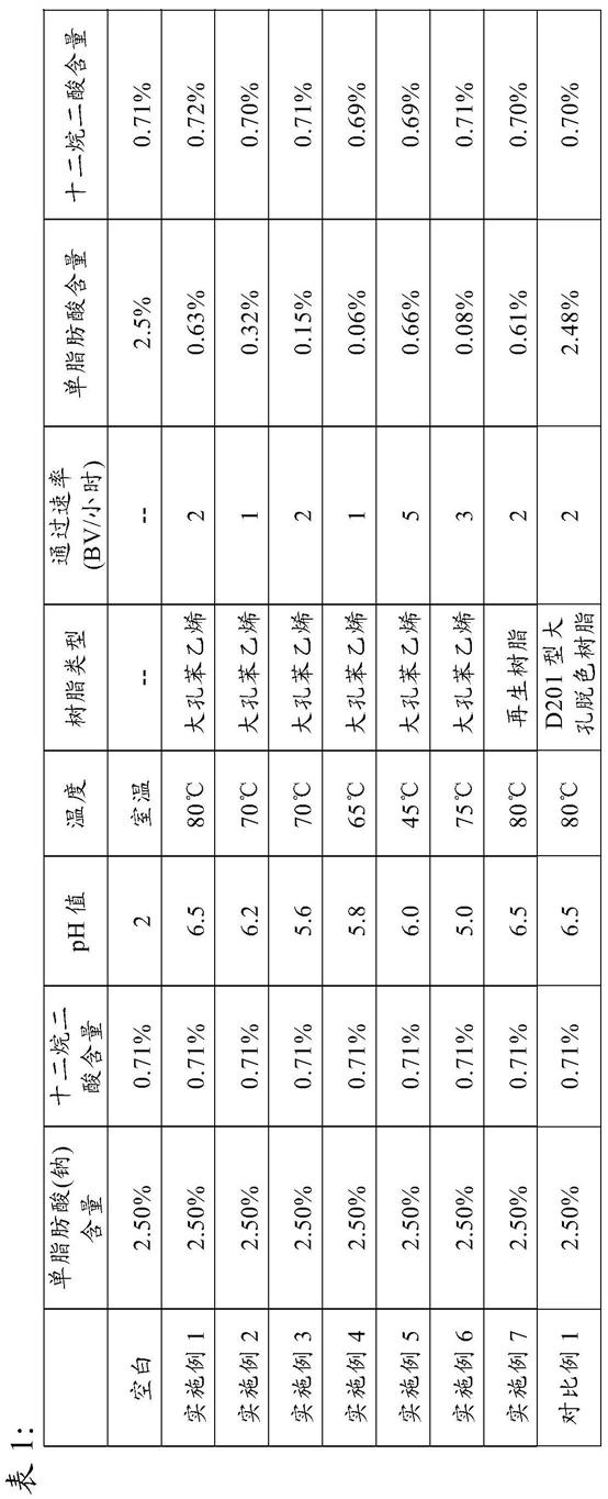 制备高纯度癸二酸的方法与流程