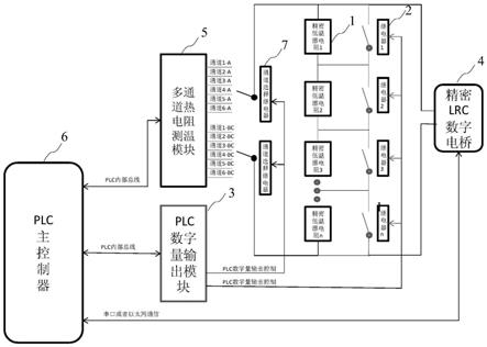 一种PLC热电阻模块自动校准系统的制作方法