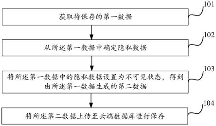 数据传输方法、装置和电子设备与流程