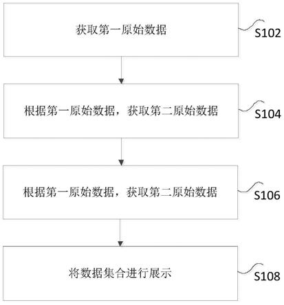 一种数据采集方法及装置与流程