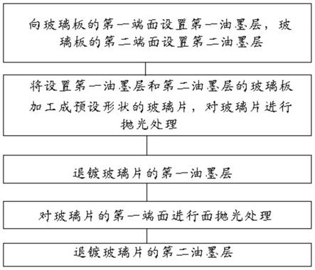 玻璃板加工方法及玻璃盖板与流程