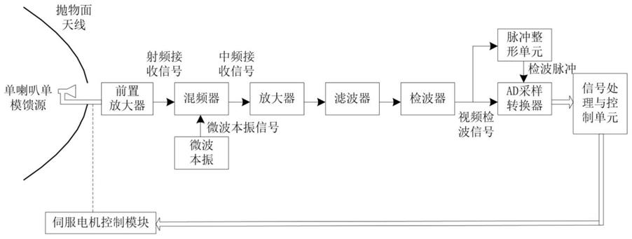 雷达模拟器