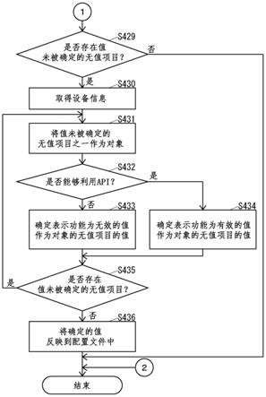 电子设备及存储有程序的计算机可读非临时性存储介质的制作方法