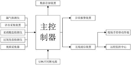 用于腊肠加工的包装气密检测装置的制作方法