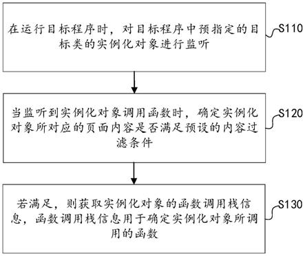 函数的定位方法、装置、电子设备及可读存储介质与流程