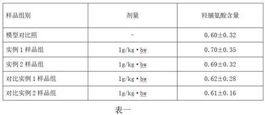 用于养颜抗衰老饮料中的组合物的制作方法