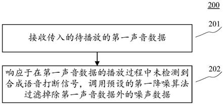 声音数据降噪方法、装置、设备、存储介质及程序产品与流程