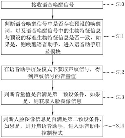 一种语音助手的开启方法、控制方法、系统及存储介质与流程