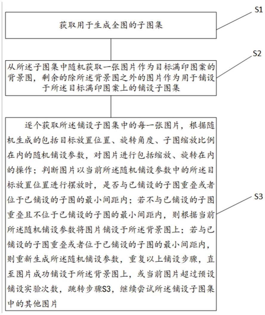 一种快速自动生成满印图案的方法及系统与流程