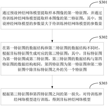 神经网络模型的训练方法、装置和电子设备与流程