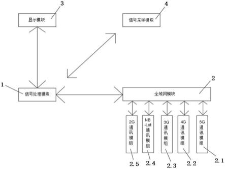 一种基于框架断路器的全域网模块的制作方法