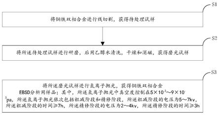 一种铜铁双相合金EBSD分析用样品的制备方法