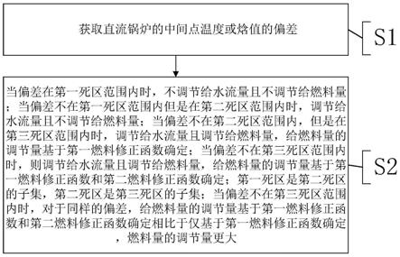 一种煤水比控制方法及系统与流程