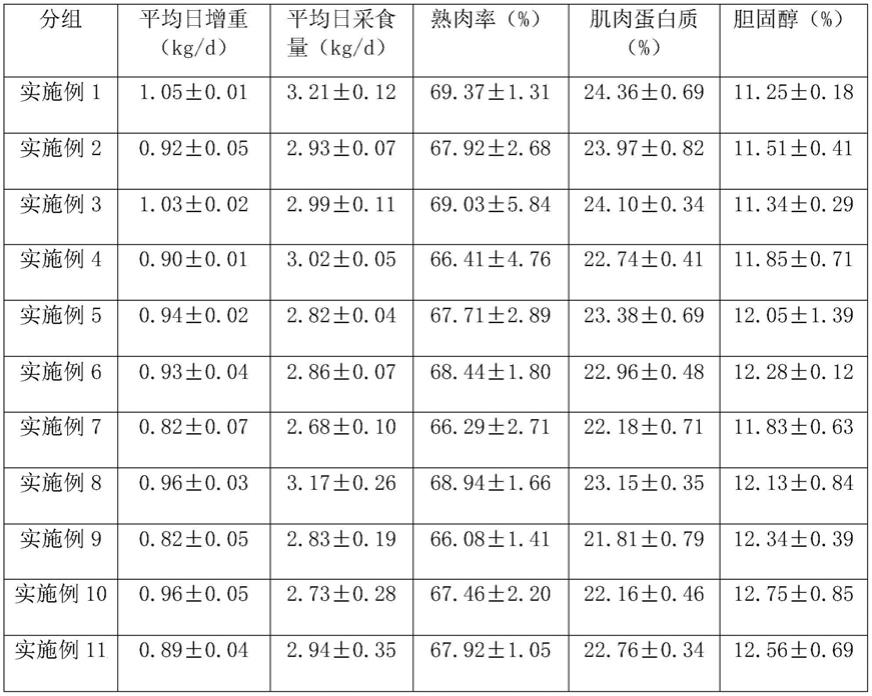 一种微生物发酵饲料添加剂及其生产方法与流程