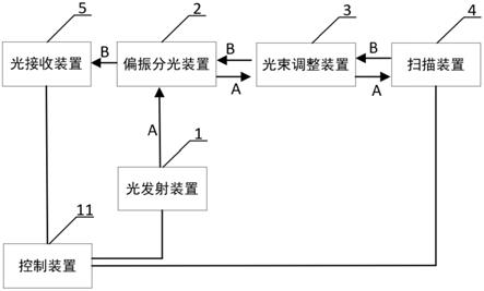 激光雷达的制作方法