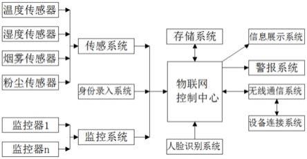 一种基于物联网造纸网毯生产智能监控系统及方法与流程