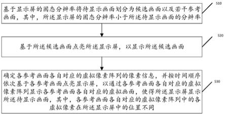 一种像素复用的显示方法、装置、存储介质及终端设备与流程