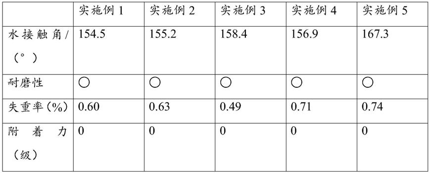 一种用于水泵的超滑节能涂层材料及其制备方法与流程