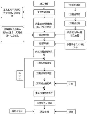 多等级减振通用预制道床施工方法与流程