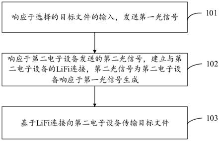 文件传输方法及装置与流程