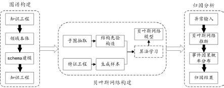 基于知识图谱的归因分析方法、装置和系统与流程