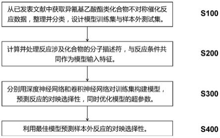 一种基于深度学习的不对称催化反应对映选择性预测方法