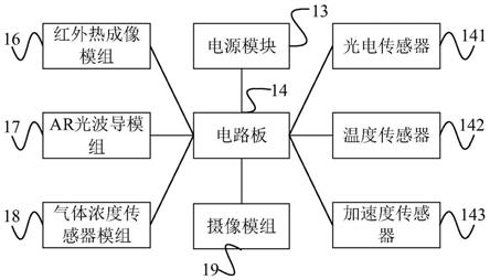 一种钻井平台用安全帽、智能监护系统及其应用的制作方法