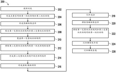 存储器单元、存储器件及其制造方法与流程