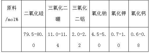 低铝玻璃的浮法生产工艺的制作方法