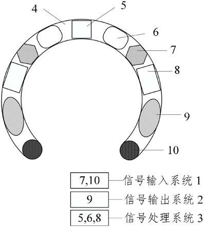 一种颈部环主动噪声控制装置