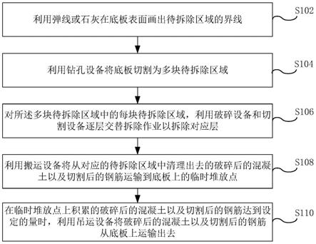 一种基坑支护结构中底板的拆除方法与流程