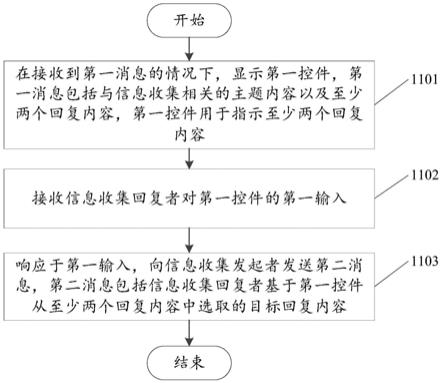 信息收集方法、装置、电子设备和存储介质与流程