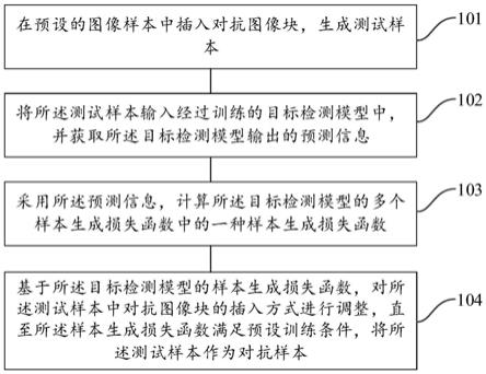 一种对抗样本的生成方法和装置与流程