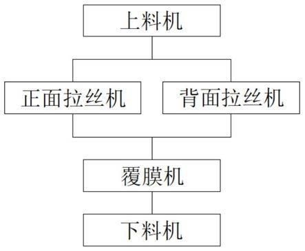 一种铝板油膜拉丝工艺的制作方法