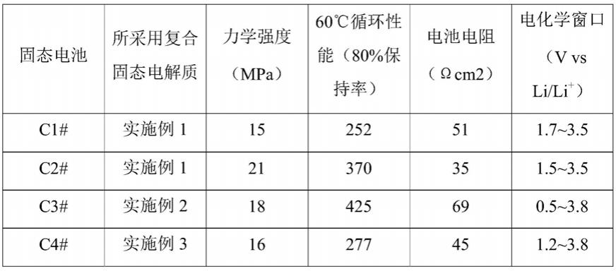 一种复合固态电解质及其制备方法和固态电池与流程