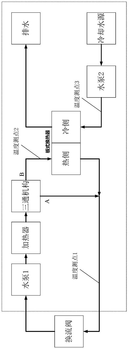 一种换流阀水冷却系统内循环水出水温度控制方法及系统与流程