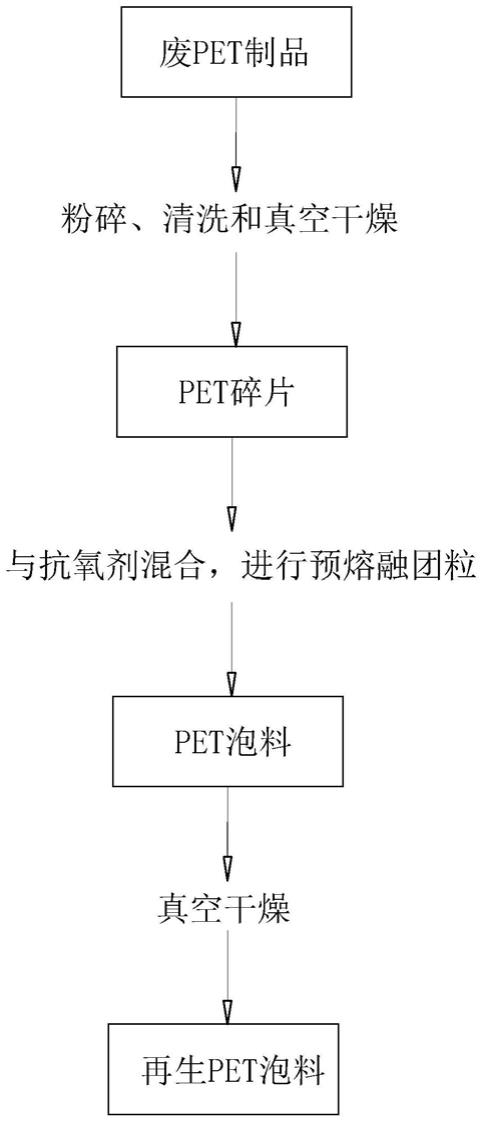 一种降温再生PET纤维及其制备方法与流程