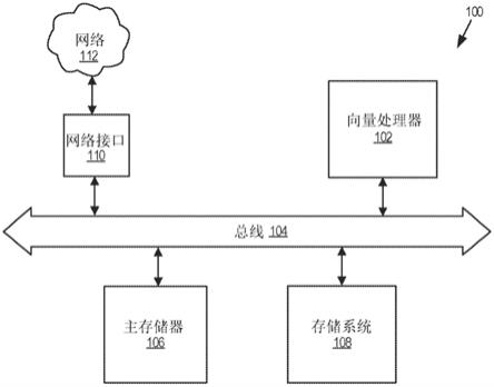 具有向量第一和多通道配置的向量处理器的制作方法