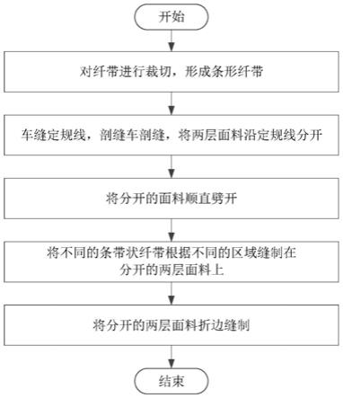 车缝方法及衣服与流程