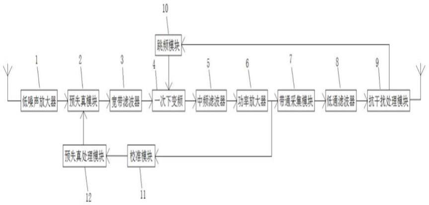 一种新型抗干扰无线通信系统的制作方法