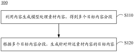 目标内容的生成方法和装置与流程